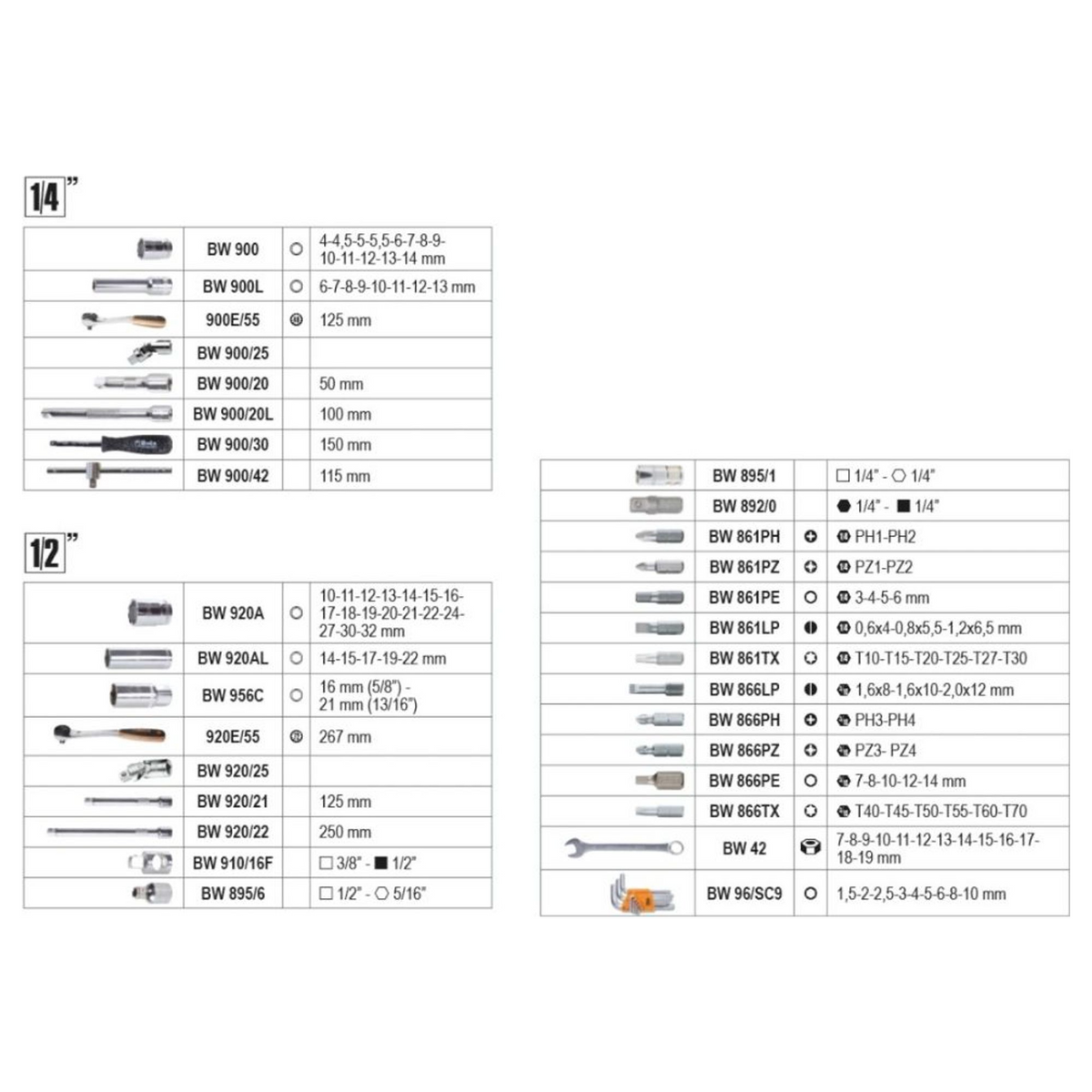 20466316 - Tool Case Beta BW 2046E/C116 116 Socket Tools - Image 2