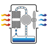 4140133 - Master BC 80 330W Evaporative Cooler - Image 4